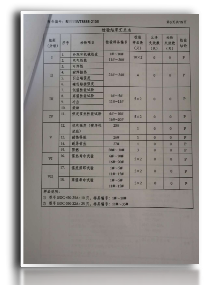 ISO9000标准管理(lǐ)